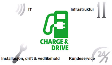 Fortum Charge & Drive