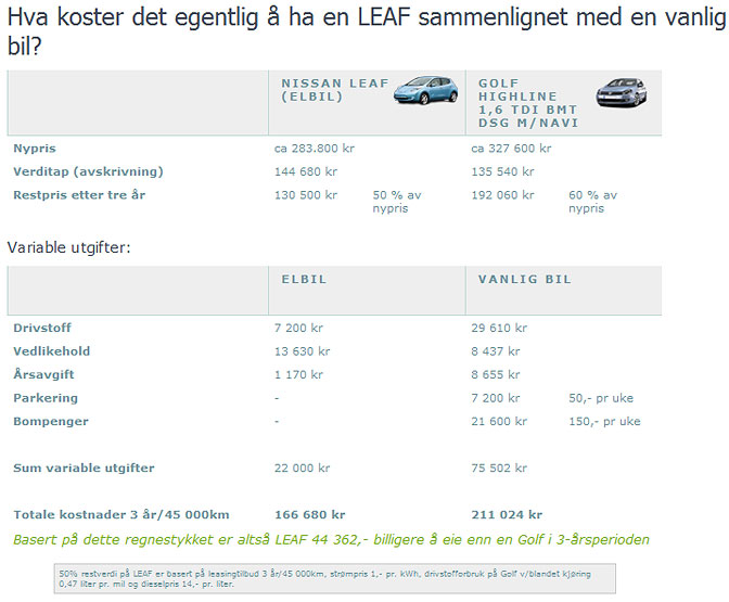 Nissan LEAF regnestykke